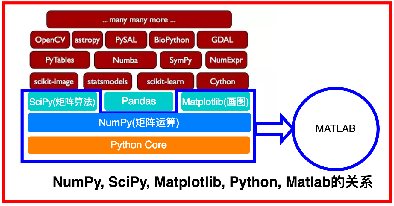 Python Matplotlib Numpy Scipy Amp Opencv Install On Win10 - Riset