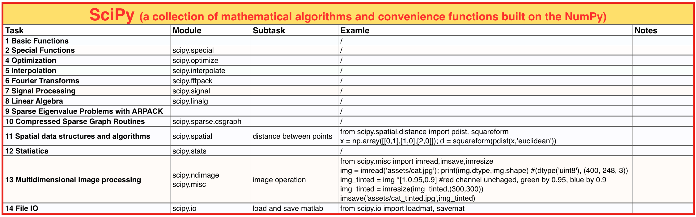 matplotlib: maps — scipy cookbook documentation... SHUNMIAN
