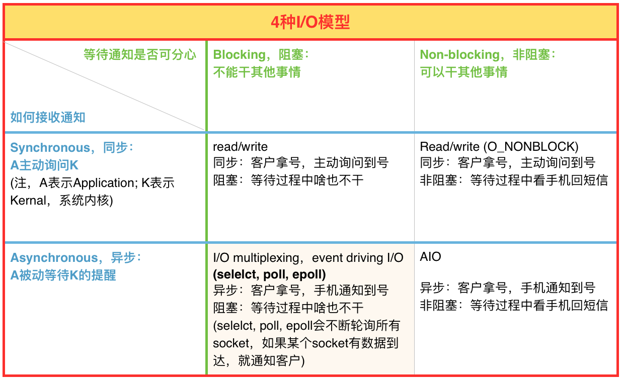 Network Data & Error Summary