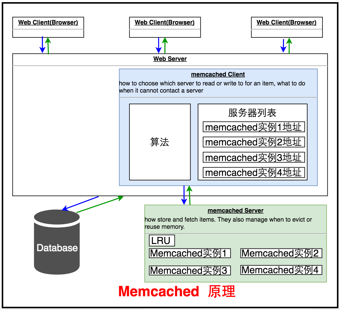 Network Data & Error Summary