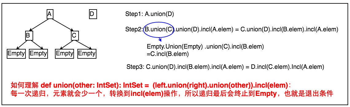 union1