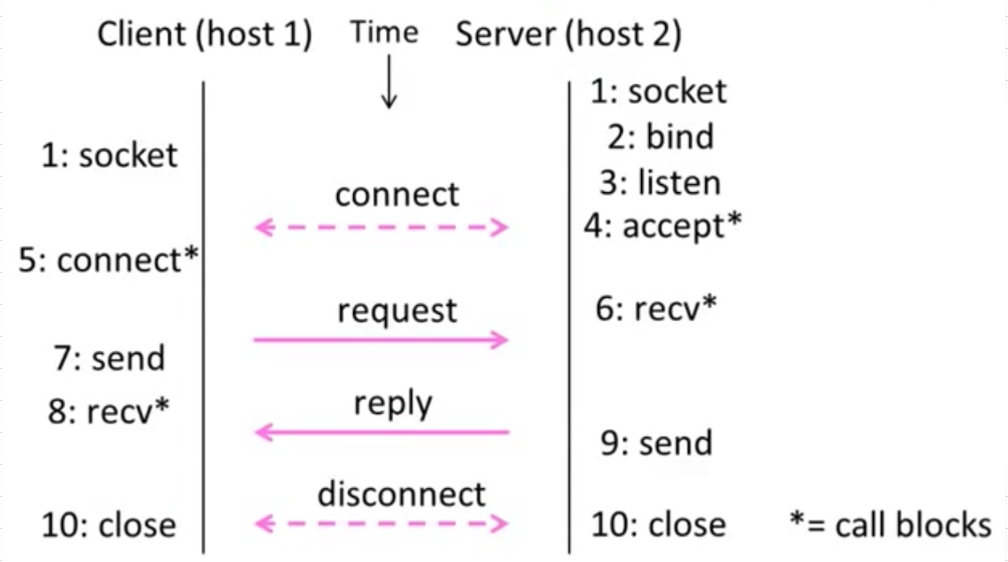 web scraping