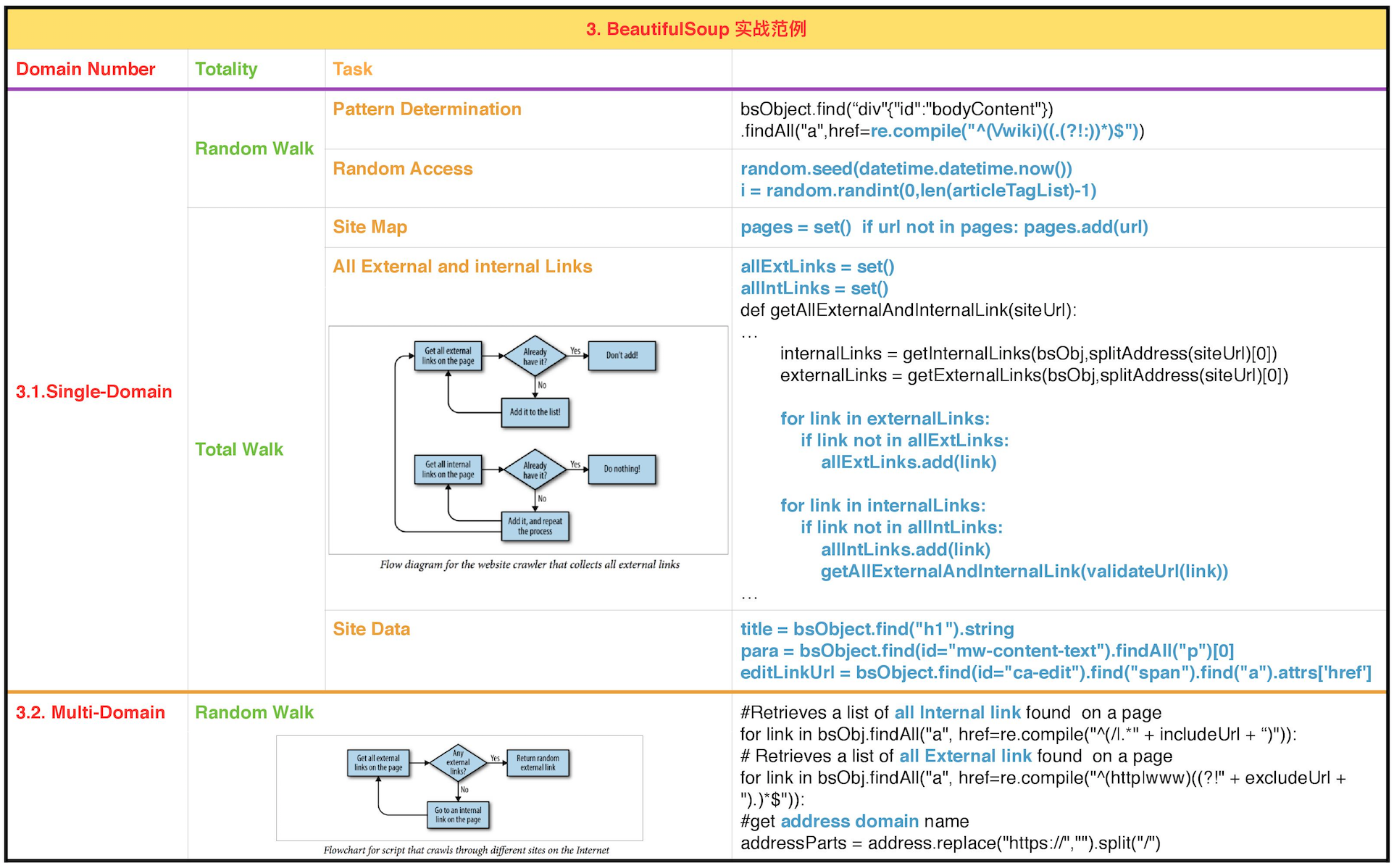 web scraping