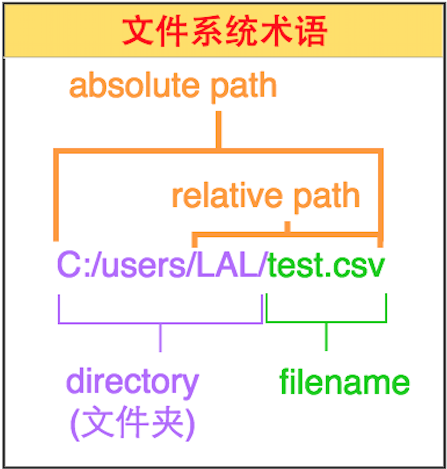 web scraping